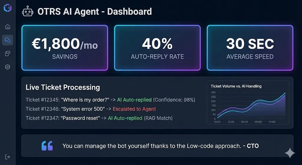 Support AI Agent main dashboard