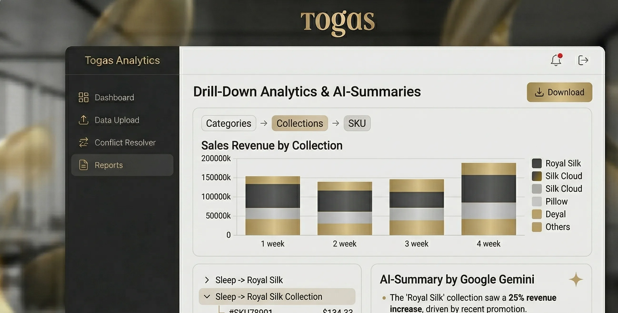 Togas Analytics main dashboard — smart SKU categorization and retail brand sales analytics in real time